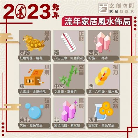 喜慶位 2023|2023 兔年風水佈局｜一文看清2023癸卯年九宮飛星圖＋風水擺設 